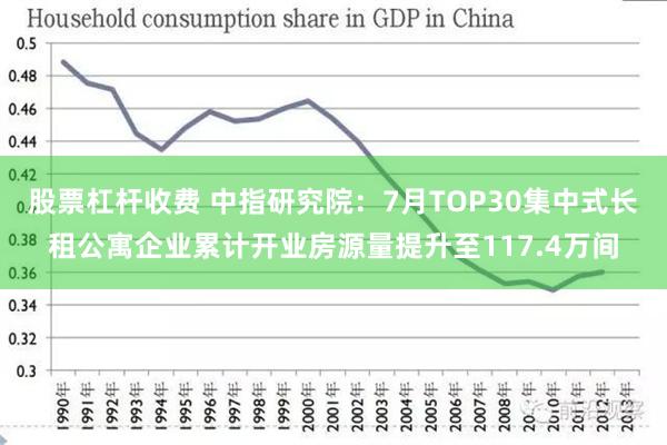 股票杠杆收费 中指研究院：7月TOP30集中式长租公寓企业累计开业房源量提升至117.4万间