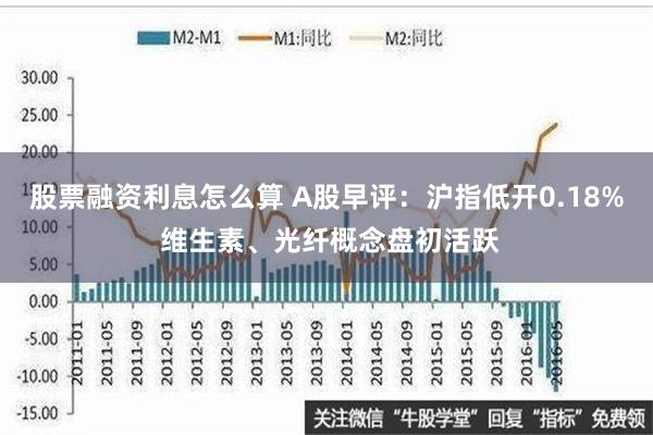 股票融资利息怎么算 A股早评：沪指低开0.18% 维生素、光纤概念盘初活跃