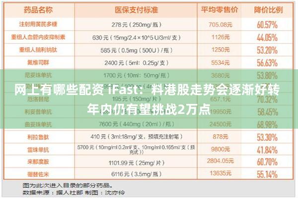 网上有哪些配资 iFast：料港股走势会逐渐好转 年内仍有望挑战2万点