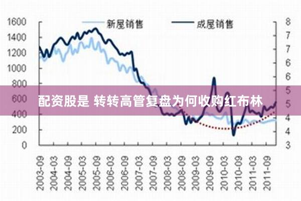 配资股是 转转高管复盘为何收购红布林