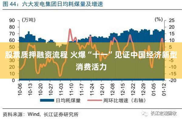 股票质押融资流程 火爆“十一”见证中国经济新型消费活力