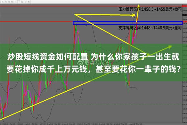 炒股短线资金如何配置 为什么你家孩子一出生就要花掉你成千上万元钱，甚至要花你一辈子的钱？