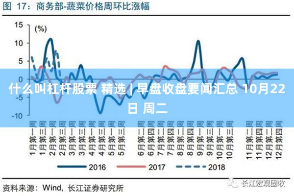 什么叫杠杆股票 精选 | 早盘收盘要闻汇总 10月22日 周二