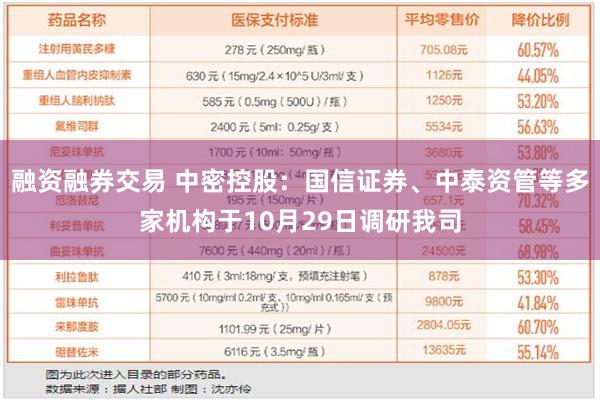 融资融券交易 中密控股：国信证券、中泰资管等多家机构于10月29日调研我司