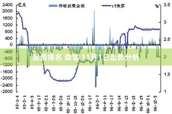 配资排名 栾雪 11月1日走势分析