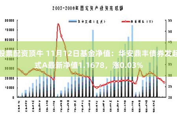 股票配资顶牛 11月12日基金净值：华安鼎丰债券发起式A最新净值1.1678，涨0.03%