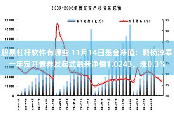 股票杠杆软件有哪些 11月14日基金净值：鹏扬淳泰一年定开债券发起式最新净值1.0243，涨0.3%