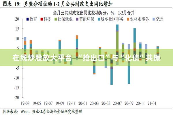 在线炒股放大平台  “抢出口”与“化债”共振