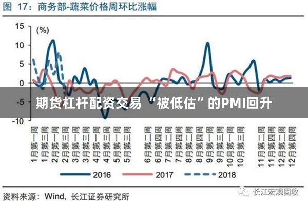 期货杠杆配资交易 “被低估”的PMI回升