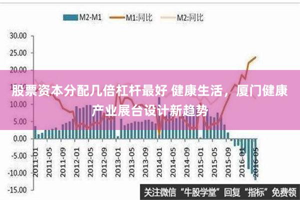 股票资本分配几倍杠杆最好 健康生活，厦门健康产业展台设计新趋势