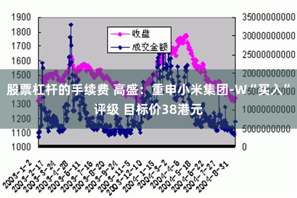 股票杠杆的手续费 高盛：重申小米集团-W“买入”评级 目标价38港元