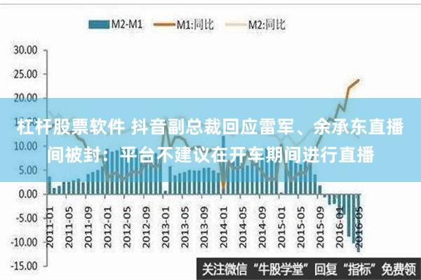 杠杆股票软件 抖音副总裁回应雷军、余承东直播间被封：平台不建议在开车期间进行直播