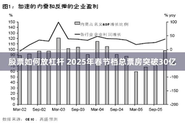 股票如何放杠杆 2025年春节档总票房突破30亿