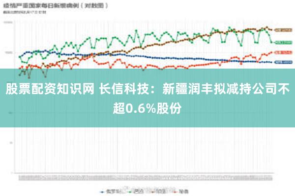 股票配资知识网 长信科技：新疆润丰拟减持公司不超0.6%股份