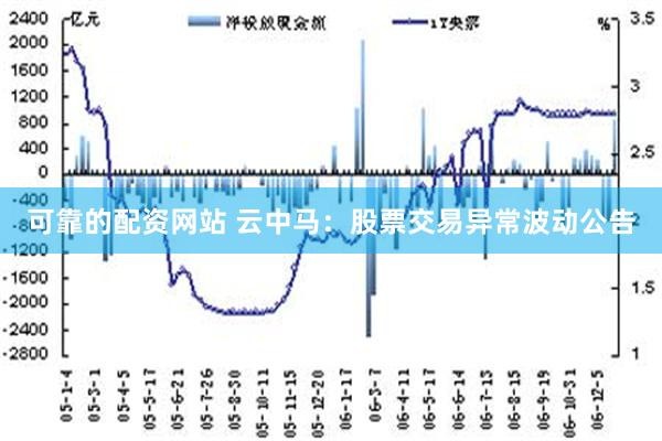 可靠的配资网站 云中马：股票交易异常波动公告