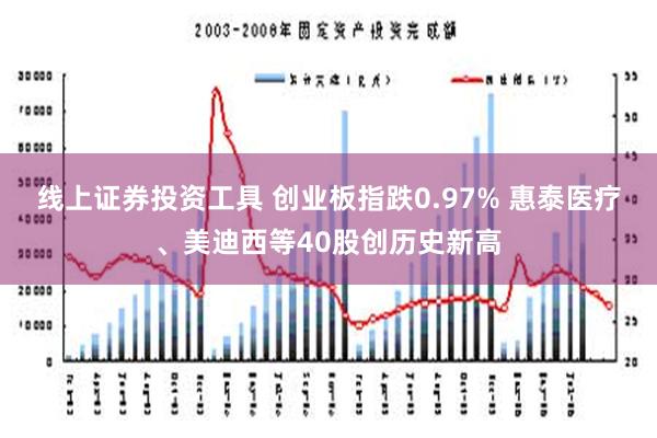 线上证券投资工具 创业板指跌0.97% 惠泰医疗、美迪西等40股创历史新高