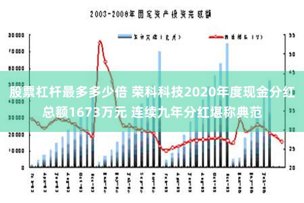 股票杠杆最多多少倍 荣科科技2020年度现金分红总额1673万元 连续九年分红堪称典范